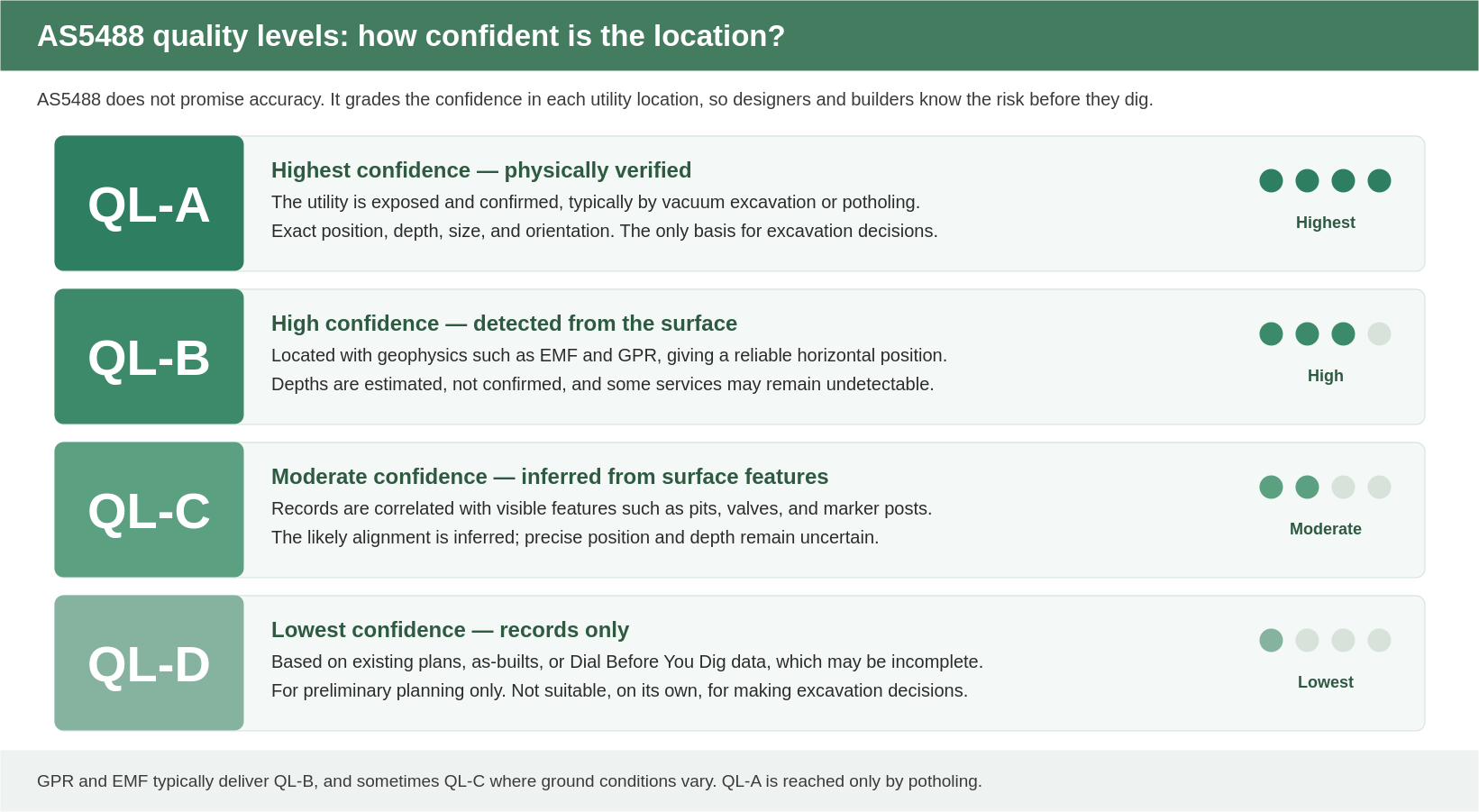 AS5488 quality levels QL-A to QL-D explained