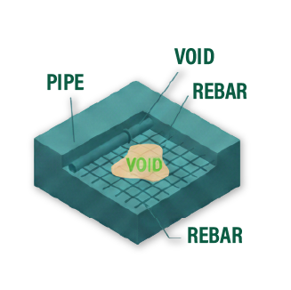 GPR C-scan 3D result mapping pipes voids and rebar