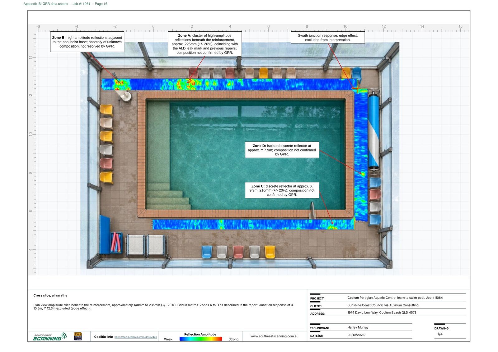 Annotated GPR drawing marking four anomalous zones around a pool deck