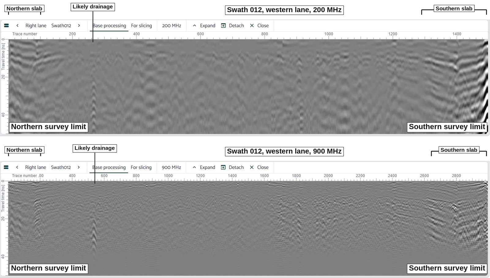 GPR radargrams of the same swath at 200 MHz and 900 MHz, showing reverberating responses beneath both relieving slabs and a drainage response