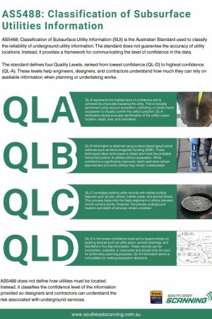 A Guide to AS5488 - display image